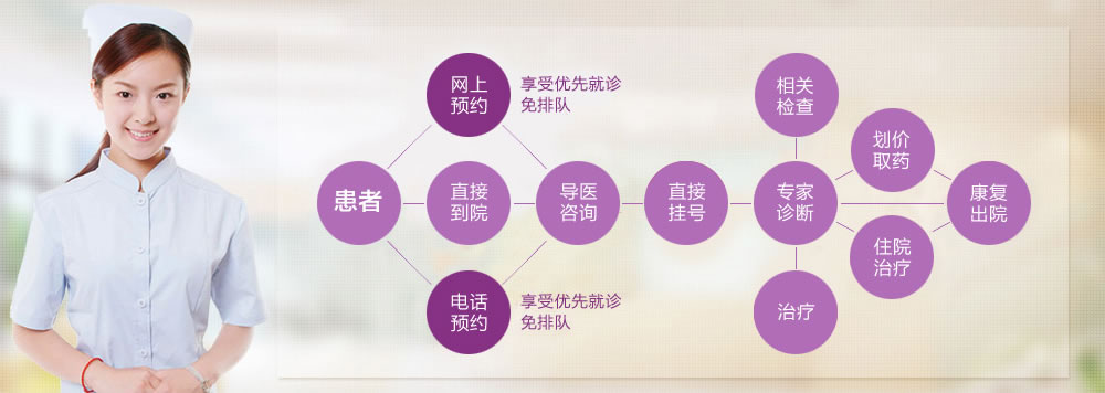 泰安妇科医院