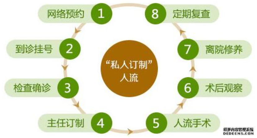 泰安拜城县做人流手术需要多长时间?